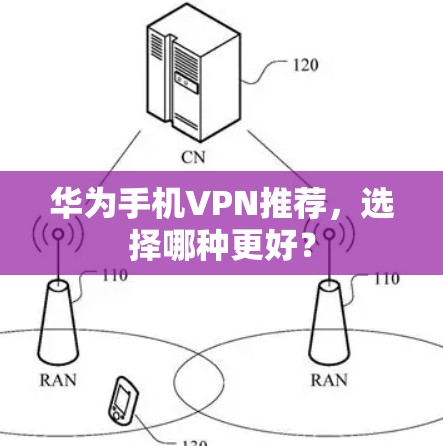 华为手机VPN推荐，选择哪种更好？