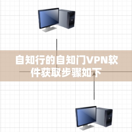 自知行的自知门VPN软件获取步骤如下