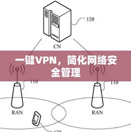 一键VPN,简化网络安全管理 一键VPN,简化网络安全管理