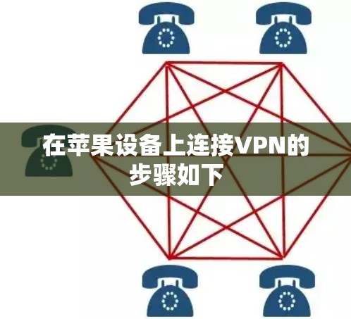 在苹果设备上连接VPN的步骤如下