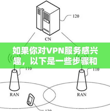 如果你对VPN服务感兴趣,以下是一些步骤和方法来了解如何使用VPN服务获取优惠 如果你对VPN服务感兴趣,以下是一些步骤和方法来了解如何使用VPN服务获取优惠