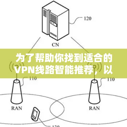 为了帮助你找到适合的VPN线路智能推荐，以下是一个结构化的指南，涵盖推荐步骤和推荐内容