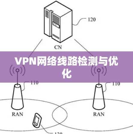 VPN网络线路检测与优化 VPN网络线路检测与优化
