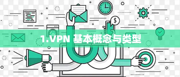 1.VPN 基本概念与类型 1.VPN 基本概念与类型