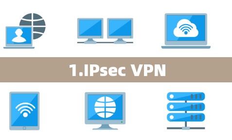 1.IPsec VPN